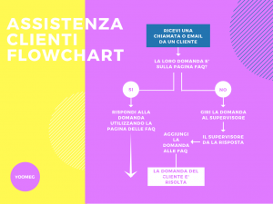 diagramma flusso esempio