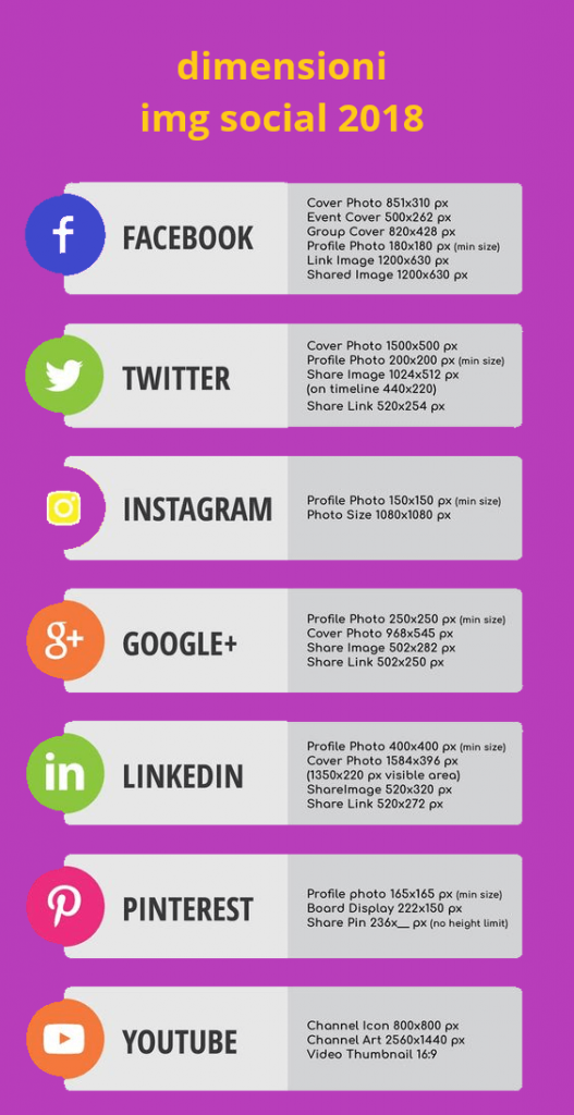 social-media-dimensioni-immagini-post